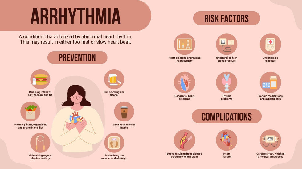 Health-Slides Slides Arrhythmia Health Infographic Template powerpoint-template keynote-template google-slides-template infographic-template