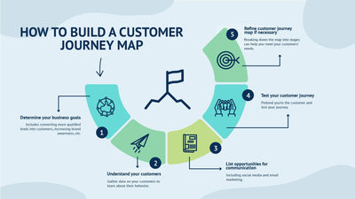 Marketing-Slides Slides Marketing Slide Infographic Template S01102305 powerpoint-template keynote-template google-slides-template infographic-template