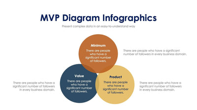 MVP-Diagram-Slides Slides MVP Diagram Presentation Infographic Template S01182405 powerpoint-template keynote-template google-slides-template infographic-template