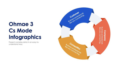 Ohmae-3Cs-Model-Slides Slides Ohmae 3Cs Mode Slide Infographic Template S02212405 powerpoint-template keynote-template google-slides-template infographic-template