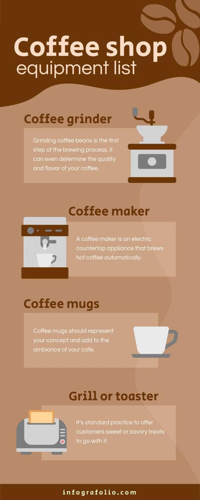 Restaurant-Infographics Infographics Brown Coffee Shop Equipment List Restaurant Infographic Template powerpoint-template keynote-template google-slides-template infographic-template