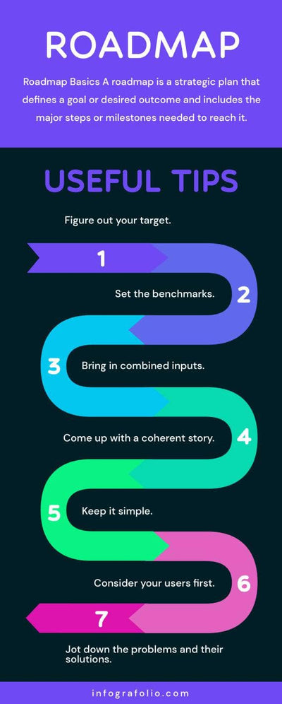Roadmap-Infographics Infographics Colorful Roadmap Infographic Template powerpoint-template keynote-template google-slides-template infographic-template