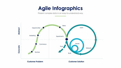 Agile-Slides Slides Agile Slide Infographic Template S01122214 powerpoint-template keynote-template google-slides-template infographic-template