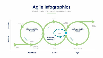 Agile-Slides Slides Agile Slide Infographic Template S01122216 powerpoint-template keynote-template google-slides-template infographic-template