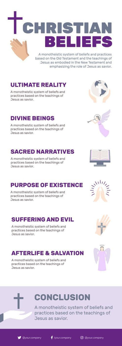 Bible-Christian-Infographics Infographics Christian Beliefs Infographic Template powerpoint-template keynote-template google-slides-template infographic-template