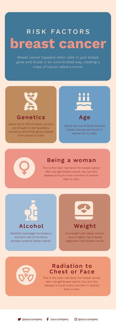 Breast-Cancer-Infographics Infographics Risk Factors Breast Cancer Infographic Template powerpoint-template keynote-template google-slides-template infographic-template