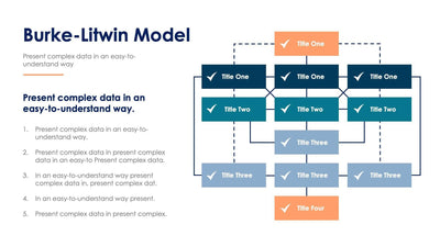 Burke-Litwin-Causal-Model-Slides Slides Burke-Litwin Causal Model Slide Infographic Template S04112208 powerpoint-template keynote-template google-slides-template infographic-template