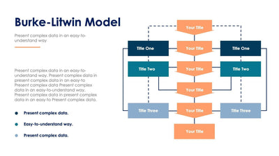 Burke-Litwin-Causal-Model-Slides Slides Burke-Litwin Causal Model Slide Infographic Template S04112210 powerpoint-template keynote-template google-slides-template infographic-template
