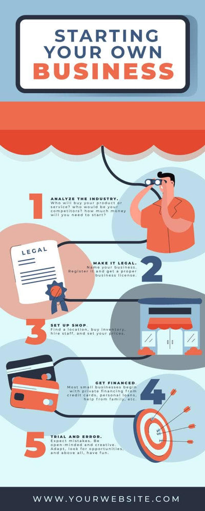 Business-Infographics Infographics Starting Your Own Business Infographic Template powerpoint-template keynote-template google-slides-template infographic-template