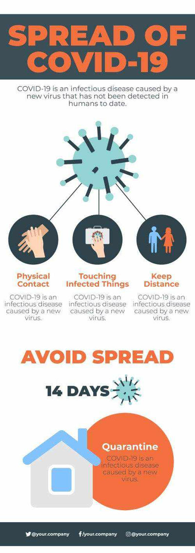 Coronavirus Infographics V4-Coronavirus-Powerpoint-Keynote-Google-Slides-Adobe-Illustrator-Infografolio