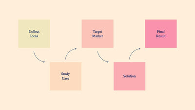 Creative-Flowchart-Slides Slides Creative Flowchart Slide Infographic Template S08122213 powerpoint-template keynote-template google-slides-template infographic-template