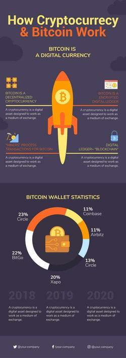 Crypto-Currency Infographics V11-Crypto-Currency-Powerpoint-Keynote-Google-Slides-Adobe-Illustrator-Infografolio