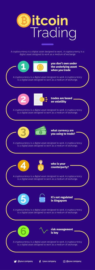 Cryptocurrency-Infographics Infographics Bitcoin Trading Cryptocurrency Infographic Template powerpoint-template keynote-template google-slides-template infographic-template