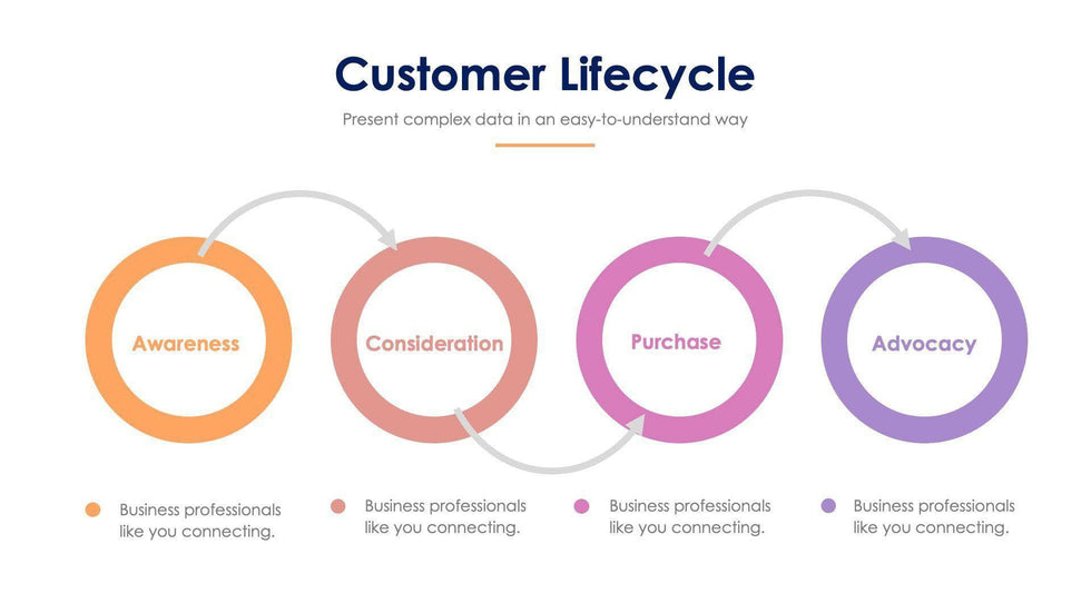 Customer Lifecycle Slide Infographic Template S11222133-Slides-Customer Lifecycle-Slides-Powerpoint-Keynote-Google-Slides-Adobe-Illustrator-Infografolio