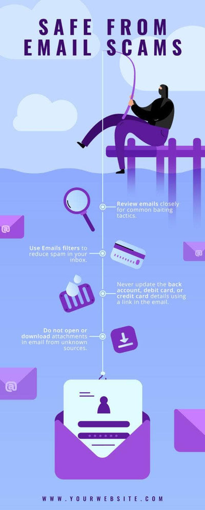 Cybersecurity-Infographics Infographics Safe From Email Scams Cyber Security Infographic Template powerpoint-template keynote-template google-slides-template infographic-template