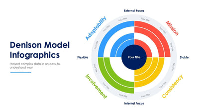Denison-Model-Slides Slides Denison Model Slide Infographic Template S03202204 powerpoint-template keynote-template google-slides-template infographic-template