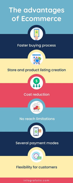 Ecommerce-Infographics Infographics The Advantages of Ecommerce Infographic Template powerpoint-template keynote-template google-slides-template infographic-template