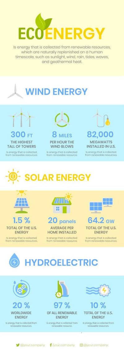 Environment Natural-Energy-Infographics-V16 powerpoint-template keynote-template google-slides-template infographic-template