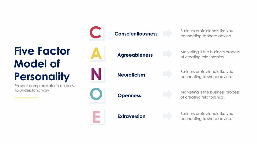 Five Factor Model of Personality Slide Infographic Template S12022112-Slides-Five Factor Model of Personality-Slides-Powerpoint-Keynote-Google-Slides-Adobe-Illustrator-Infografolio