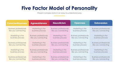 Five Factor Model of Personality-Slides Slides Five Factor Model of Personality Slide Infographic Template S12022122 powerpoint-template keynote-template google-slides-template infographic-template