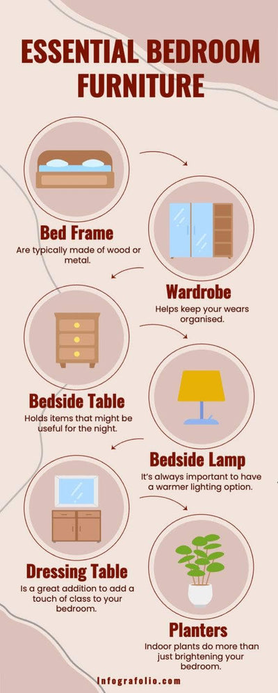 Furniture-Infographics Infographics Essential Bedroom Furniture Infographic Template powerpoint-template keynote-template google-slides-template infographic-template
