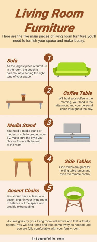 Furniture-Infographics Infographics Yellow Living Room Furniture Infographic Template powerpoint-template keynote-template google-slides-template infographic-template