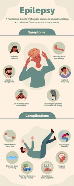 Health-Infographics Infographics Green and Nude Epilepsy Health Infographic Template powerpoint-template keynote-template google-slides-template infographic-template