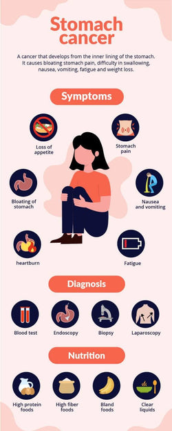 Health-Infographics Infographics Light Orange Stomach Cancer Health Infographic Template powerpoint-template keynote-template google-slides-template infographic-template