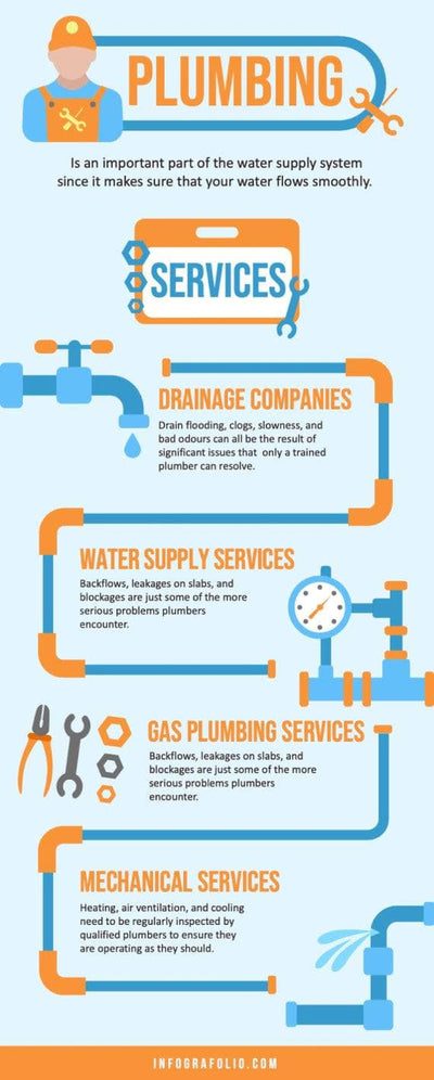 Job-Types-Infographics Infographics Light Blue and Orange Plumbing Job Types Infographic Template powerpoint-template keynote-template google-slides-template infographic-template