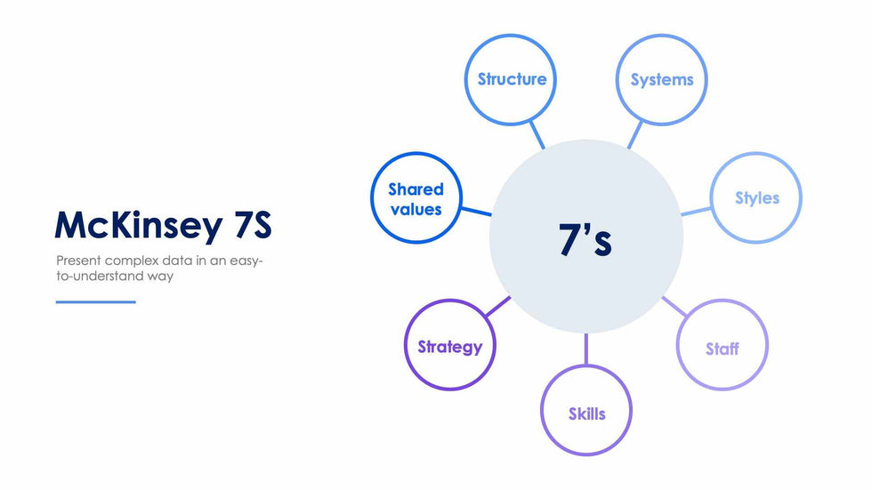 McKinsey 7S Slide Infographic Template S12082111-Slides-McKinsey 7S-Slides-Powerpoint-Keynote-Google-Slides-Adobe-Illustrator-Infografolio