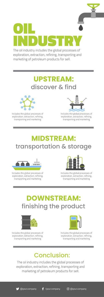Oil-Industry-Infographics Infographics White Oil Industry Infographic Template powerpoint-template keynote-template google-slides-template infographic-template