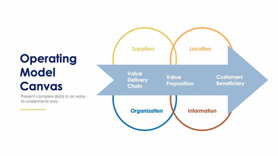 Operating Model Canvas-Slides Slides Operating Model Canvas Slide Infographic Template S01312213 powerpoint-template keynote-template google-slides-template infographic-template