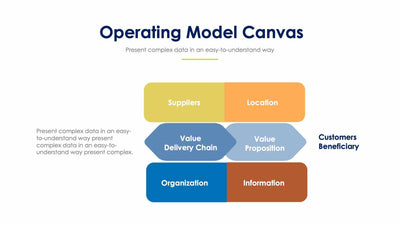 Operating Model Canvas-Slides Slides Operating Model Canvas Slide Infographic Template S01312214 powerpoint-template keynote-template google-slides-template infographic-template