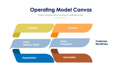 Operating Model Canvas-Slides Slides Operating Model Canvas Slide Infographic Template S01312215 powerpoint-template keynote-template google-slides-template infographic-template