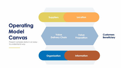 Operating Model Canvas-Slides Slides Operating Model Canvas Slide Infographic Template S01312218 powerpoint-template keynote-template google-slides-template infographic-template