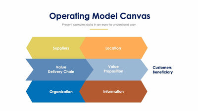 Operating Model Canvas-Slides Slides Operating Model Canvas Slide Infographic Template S01312219 powerpoint-template keynote-template google-slides-template infographic-template