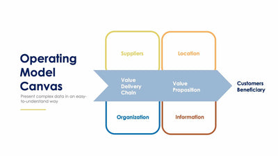 Operating Model Canvas-Slides Slides Operating Model Canvas Slide Infographic Template S01312220 powerpoint-template keynote-template google-slides-template infographic-template
