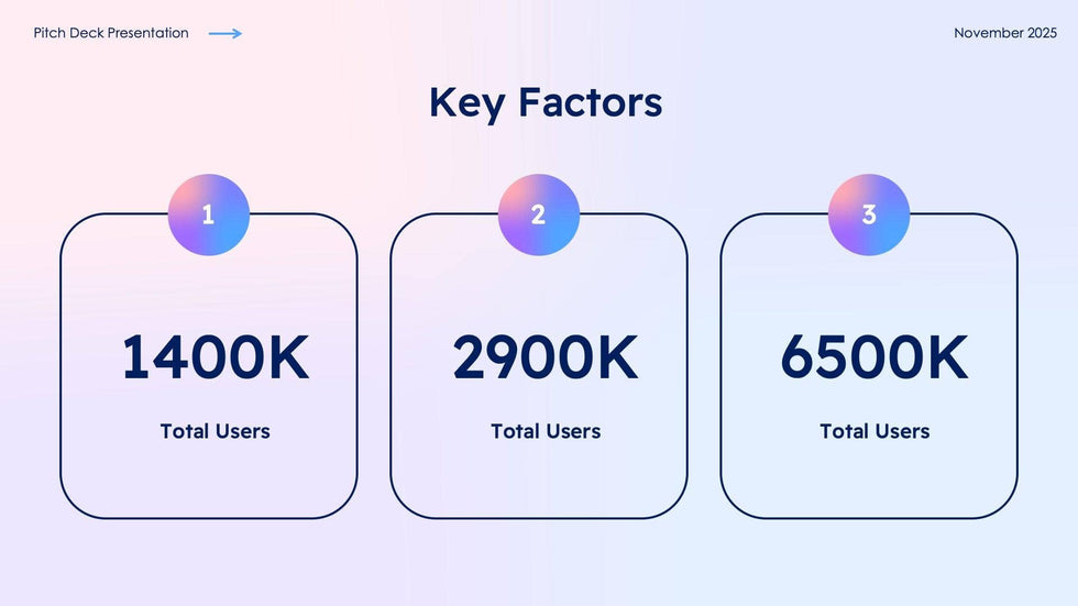 Pitch-Deck-Slides Slides Pink and Blue Gradient and Professional Presentation Business Proposal Template S10112201 powerpoint-template keynote-template google-slides-template infographic-template