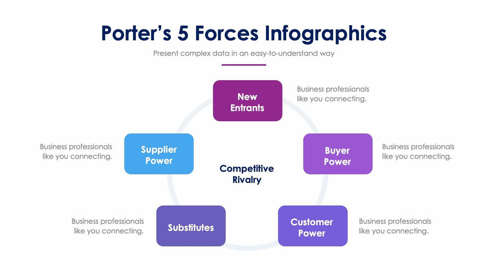Porter’s 5 Forces-Slides Slides Porter’s 5 Forces Slide Infographic Template S01192204 powerpoint-template keynote-template google-slides-template infographic-template