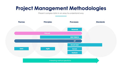 Project-Management-Methodologies-Slides Slides Project Management Methodologies Slide Infographic Template S07272207 powerpoint-template keynote-template google-slides-template infographic-template