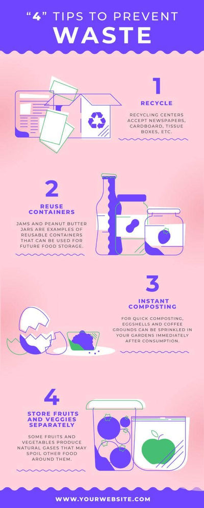 Recycle-Infographics Infographics Four Tips to Prevent Waste Ecology Infographic Template powerpoint-template keynote-template google-slides-template infographic-template