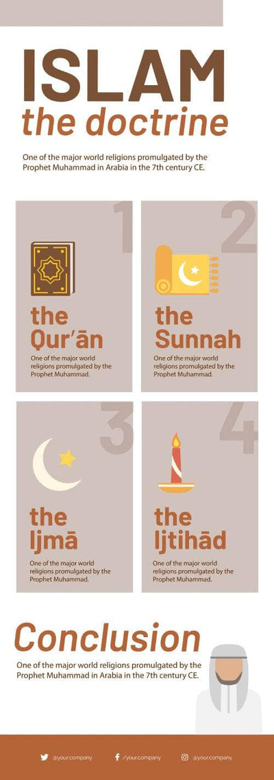 Religion-Infographics Infographics Islam the Doctrine Religion Infographic Template powerpoint-template keynote-template google-slides-template infographic-template