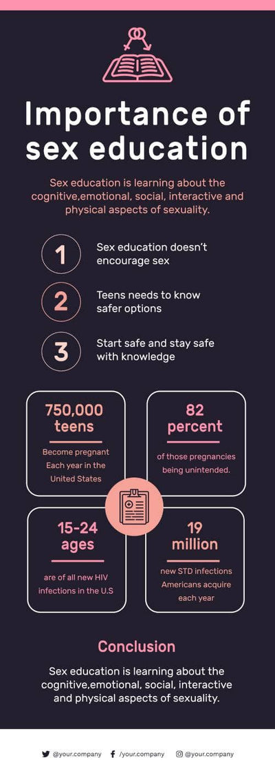 Sex-Education-Infographics Infographics Importance of Sex Education Infographic Template powerpoint-template keynote-template google-slides-template infographic-template