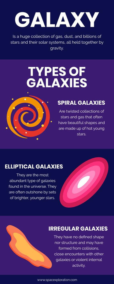 Space-Exploration-Infographics Infographics Galaxy Space Exploration Infographic Template powerpoint-template keynote-template google-slides-template infographic-template