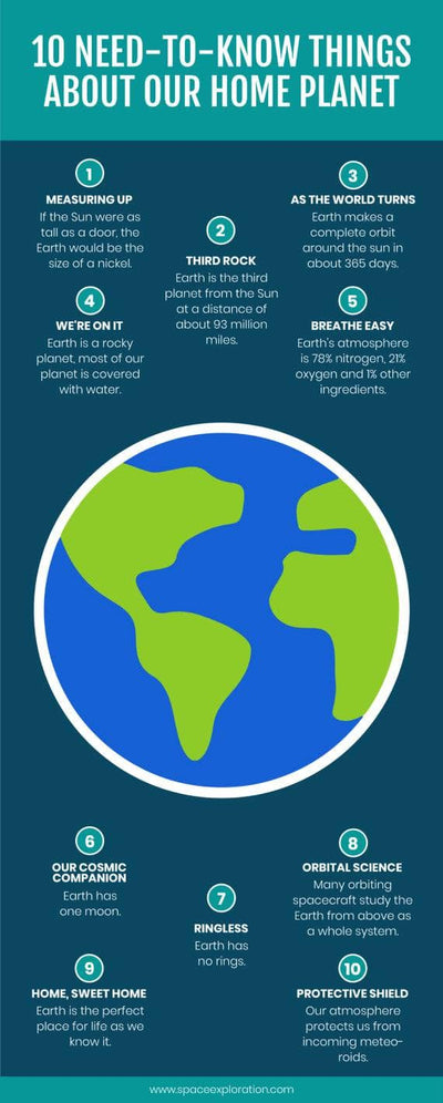 Space-Exploration-Infographics Infographics Ten Need to Know Things About Our Home Planet Space Exploration Infographic Template powerpoint-template keynote-template google-slides-template infographic-template