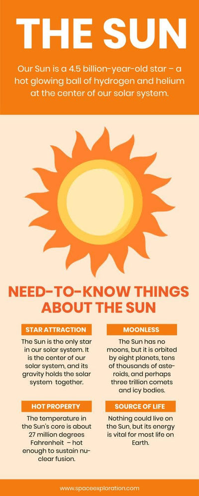 Space-Exploration-Infographics Infographics The Sun Space Exploration Infographic Template Infographic Template powerpoint-template keynote-template google-slides-template infographic-template