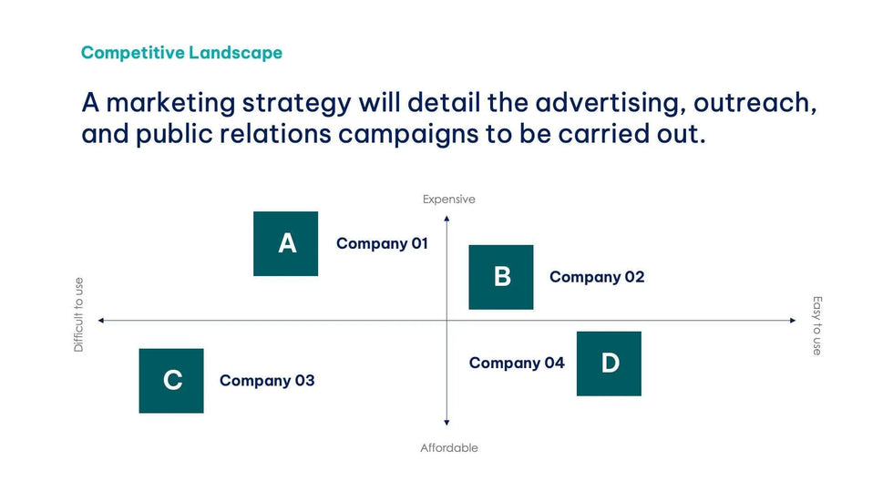 Strategic-Planning-Deck Slides Turquoise-and-Green-Professional-Presentation-Strategic-Planning-Template-S12132201 powerpoint-template keynote-template google-slides-template infographic-template
