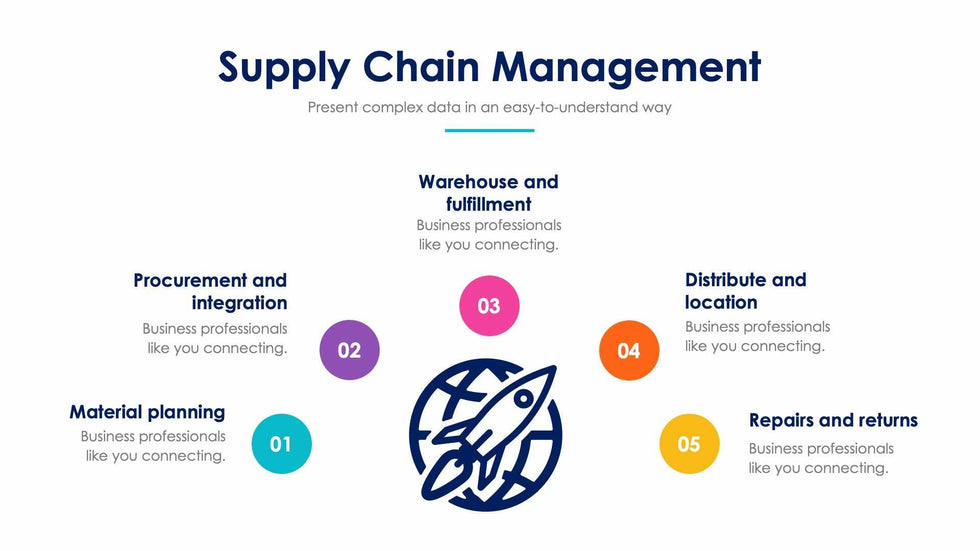 Supply Chain Management-Slides Slides Supply Chain Management Slide Infographic Template S01102223 powerpoint-template keynote-template google-slides-template infographic-template