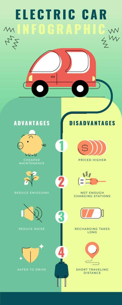 Transportation-Infographics Infographics Electric Car Transportation Infographic Template powerpoint-template keynote-template google-slides-template infographic-template