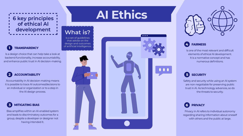 Artificial Intelligence-Slides Slides AI Ethics Artificial Intelligence Infographic Template powerpoint-template keynote-template google-slides-template infographic-template